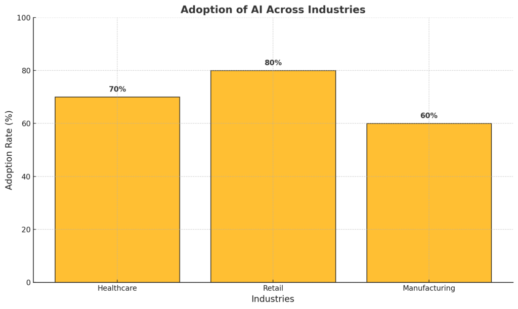 Why AI Is the Future of Every Industry and How to Stay Ahead