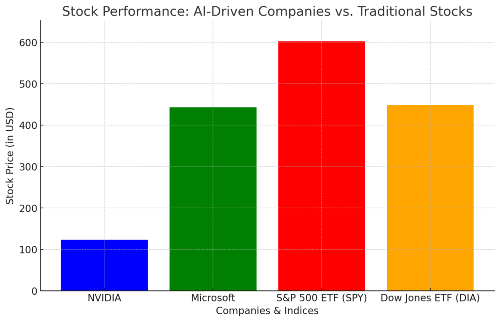 Why Every Investor Should Pay Attention to AI Trends Now