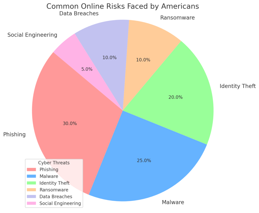 Why Every American Needs to Update Their Cybersecurity Measures Today