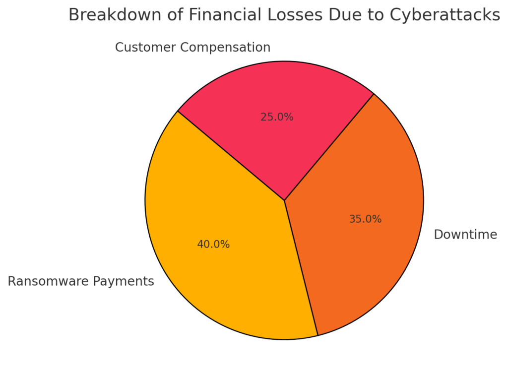 Why Ignoring Cybersecurity Could Cost You More Than You Think