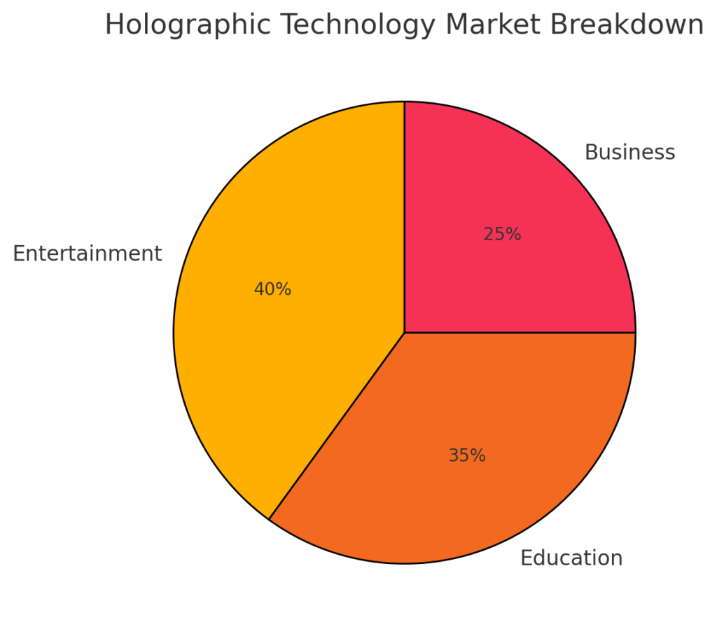 Holographic Displays: Are We Entering a Sci-Fi Reality