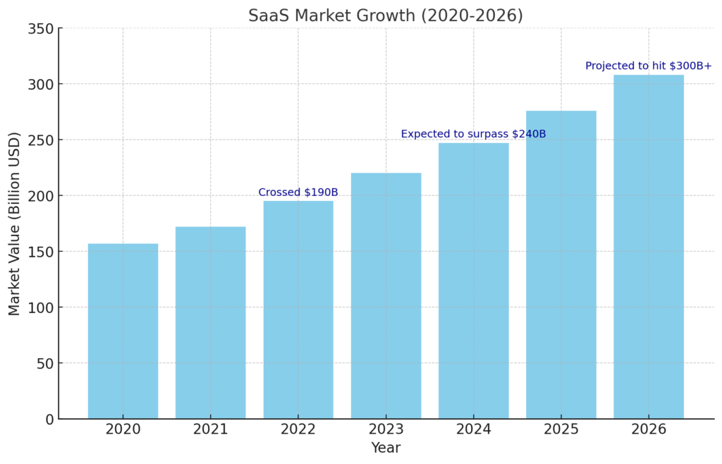 Why SaaS Is the Future of Business