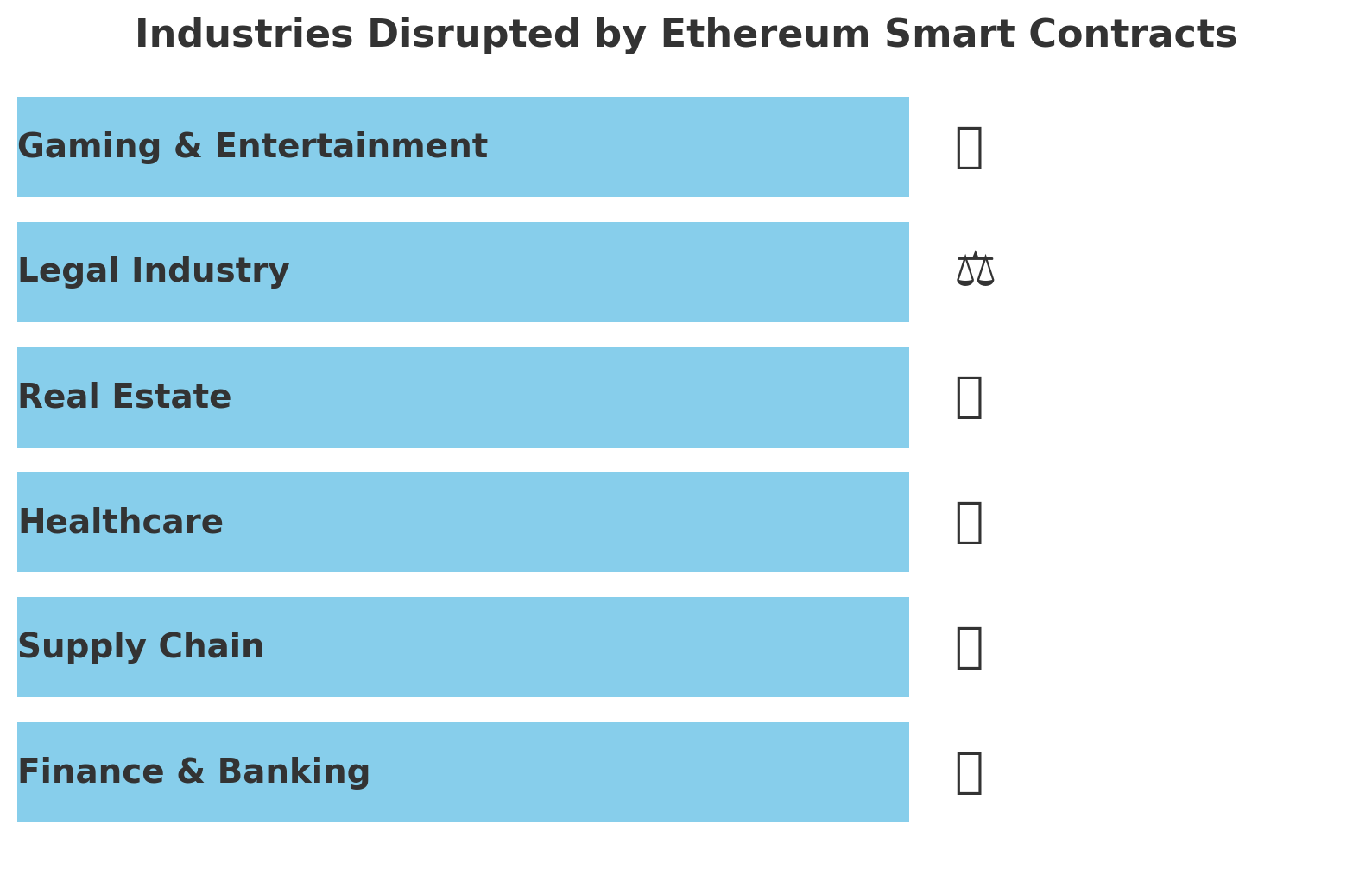 Ethereum Smart Contract Example Why Ethereum’s Smart Contracts Are Disrupting Every Industry