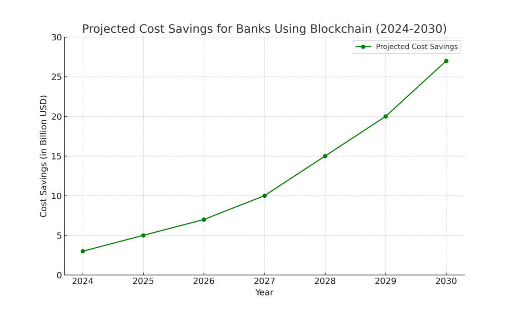 Why Major Banks Are Now Investing in Blockchain (And What It Means for You)